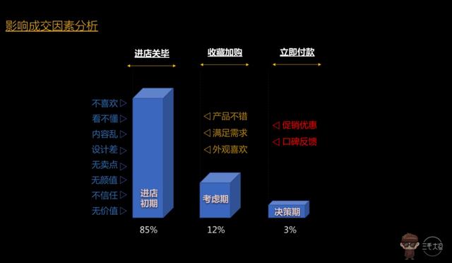 佰草集网络营销策略优势与不足（佰草集网络营销策略分析论文）